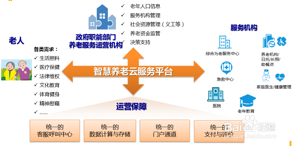数字化智慧养老有什么优势