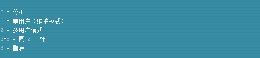 如何配置Linux系统的运行级别