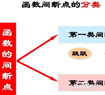 保号性怎么理解 百度经验