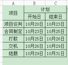 用条件格式制作项目进度图的方法