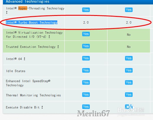 CPU：[2]Intel CPU规格参数简介（二）