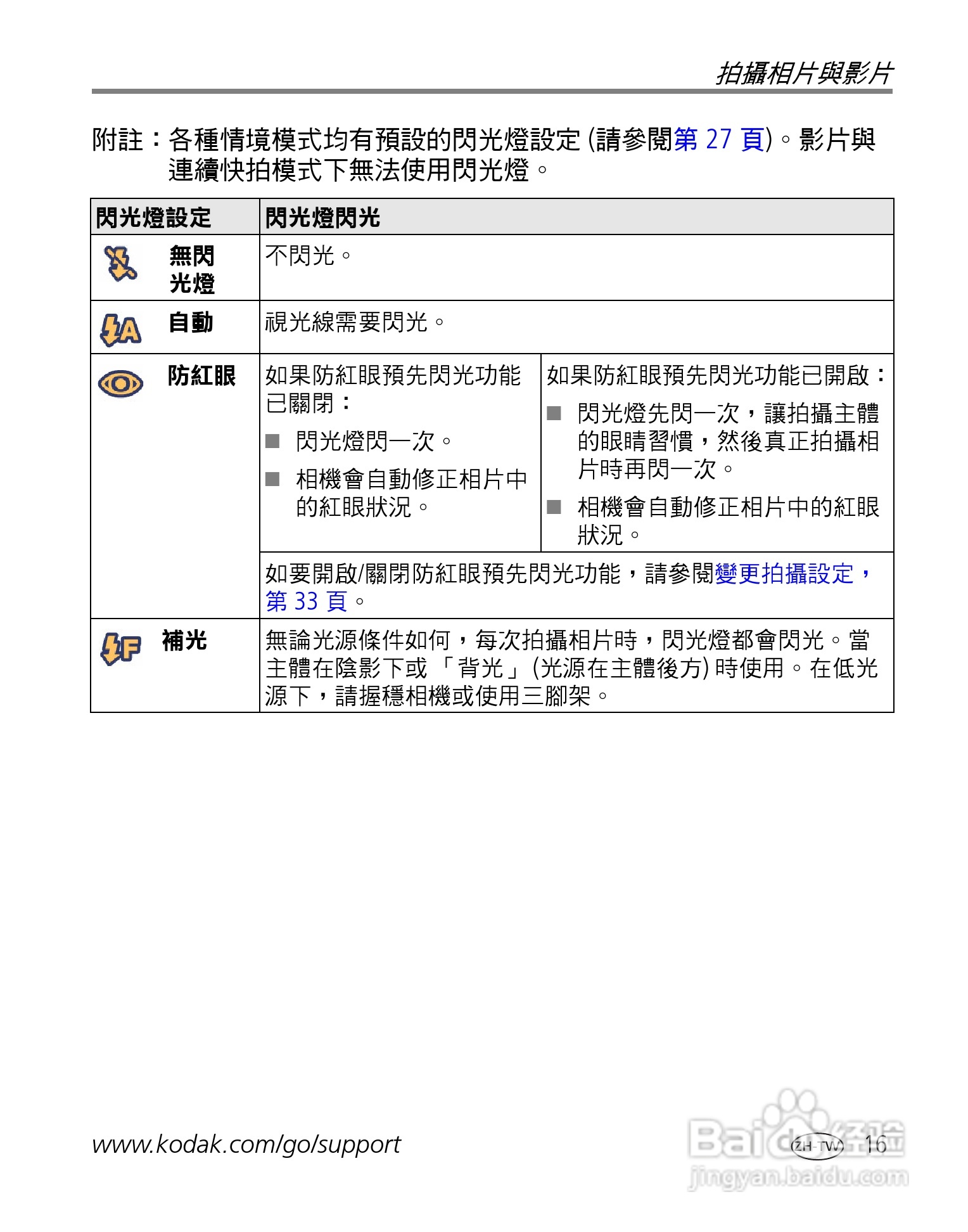 Kodak EasyShare-One 变焦数位相机使用说明书:[3]