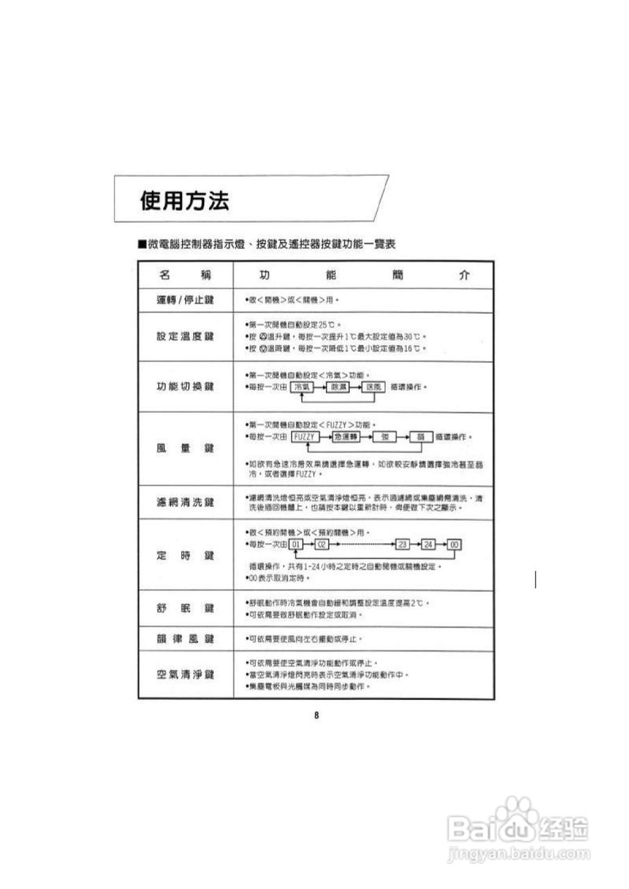 声宝AW-A63BR型杀菌窗型冷气机说明书