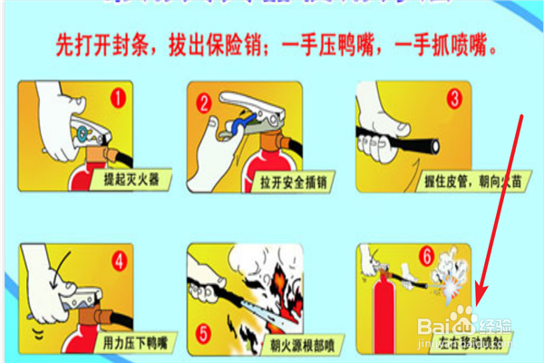 灭火器的使用方法是怎样的
