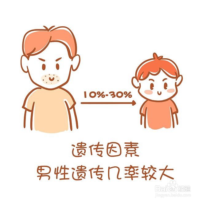 关于痛风疾病