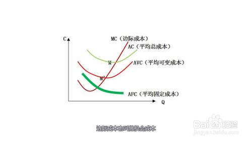 边际成本是什么意思