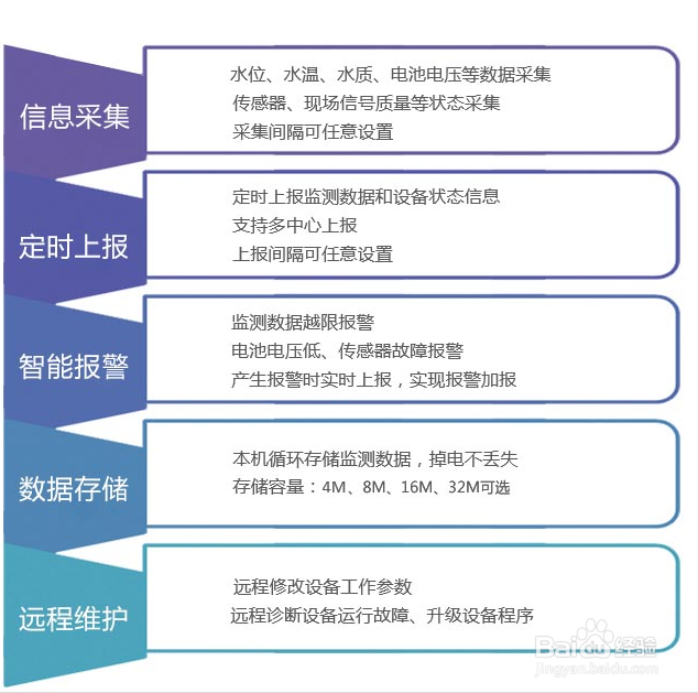 地下水监测设备应用