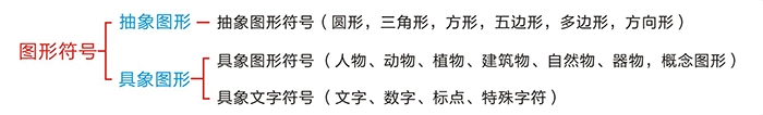 改图网教你如何鉴赏标志(一)