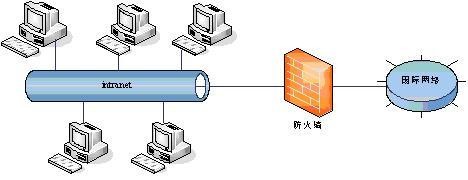 为什么电脑要设防火墙