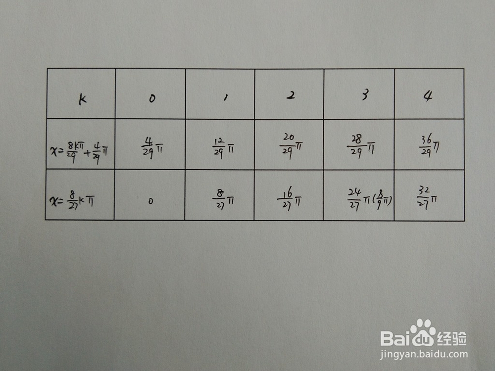 如何求函数y1=sinx/4与y2=sin7x的交点