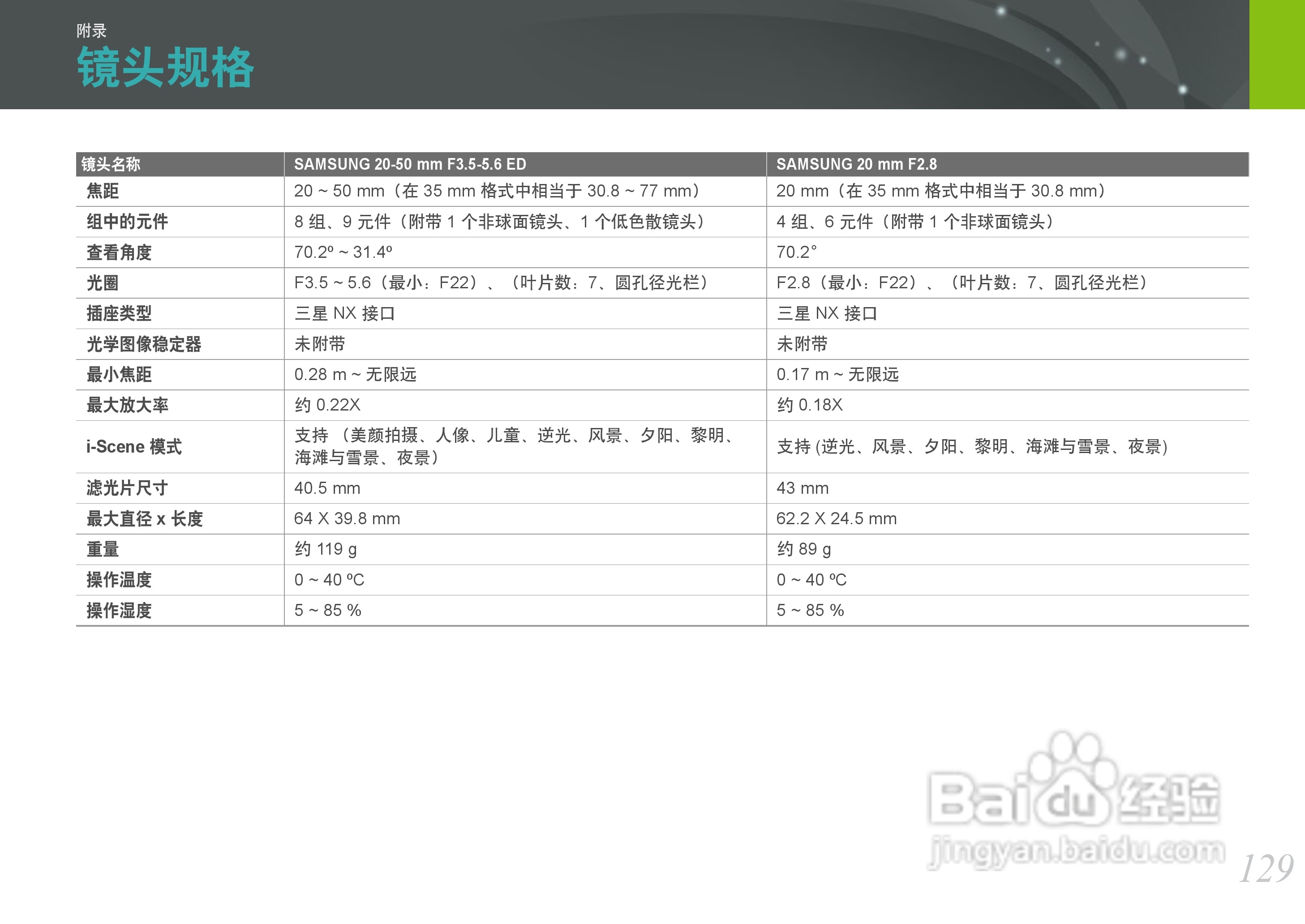 三星NX100数码相机使用说明书:[13]