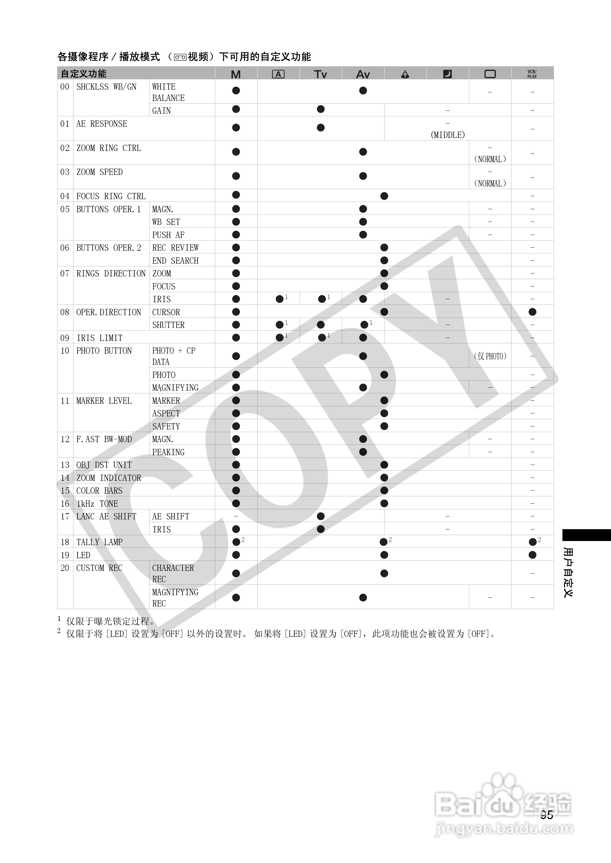佳能XH A1S数码摄像机使用说明书:[10]