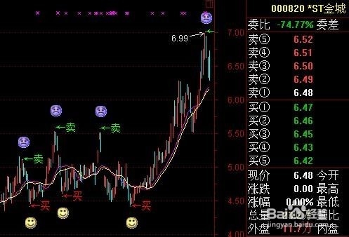 股票公式全解析：[22]颜色符号、逗号解答