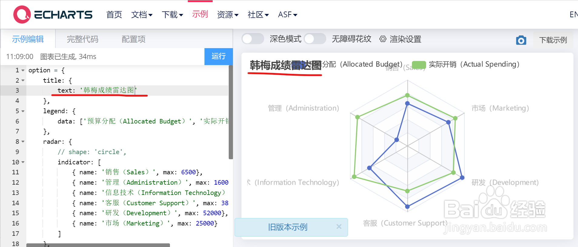 如何使用Echarts画雷达图