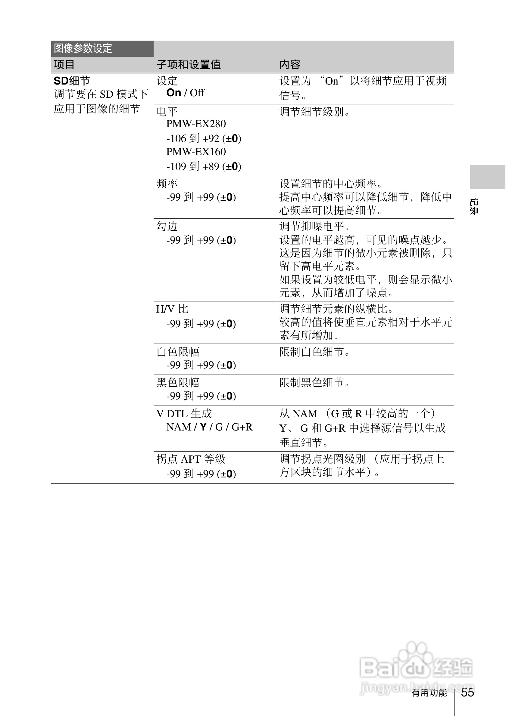 索尼PMW-EX160摄录一体机使用说明书:[6]