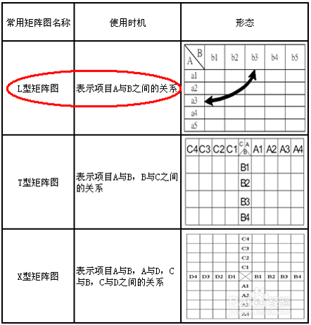 质量分析工具-矩阵图