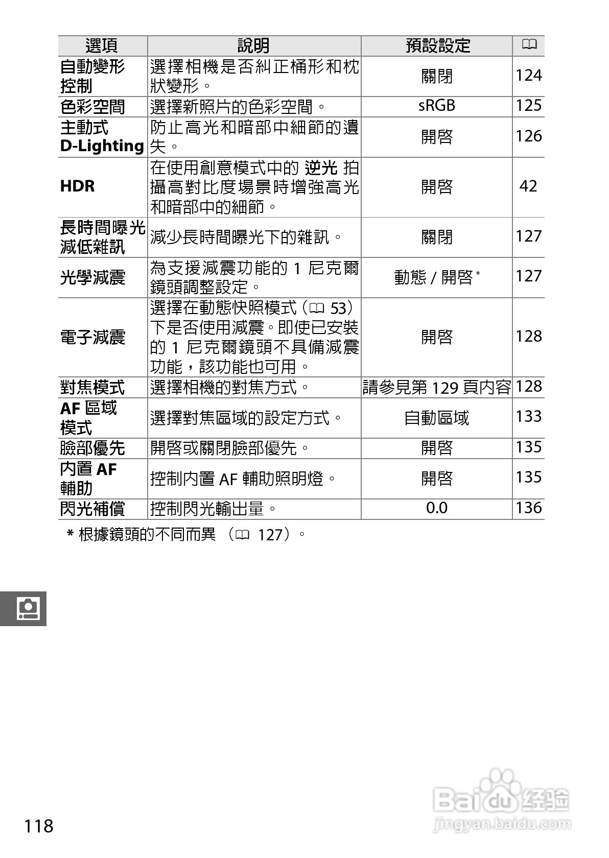 尼康Nikon 1 S1数码相机说明书:[14]