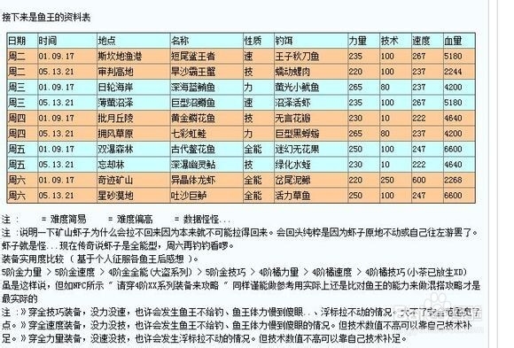 幻想神域钓鱼攻略