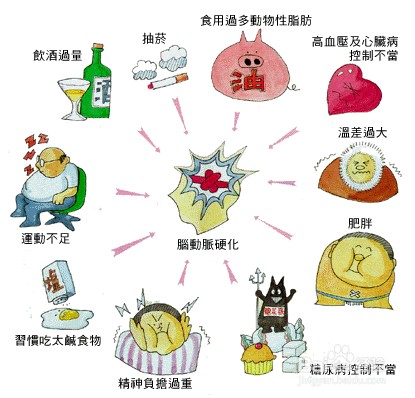 中医治糖尿病：[16]糖尿病昏迷的三种主因