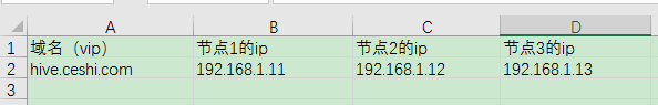 融媒体工作站如何通过域名的方式访问VIP