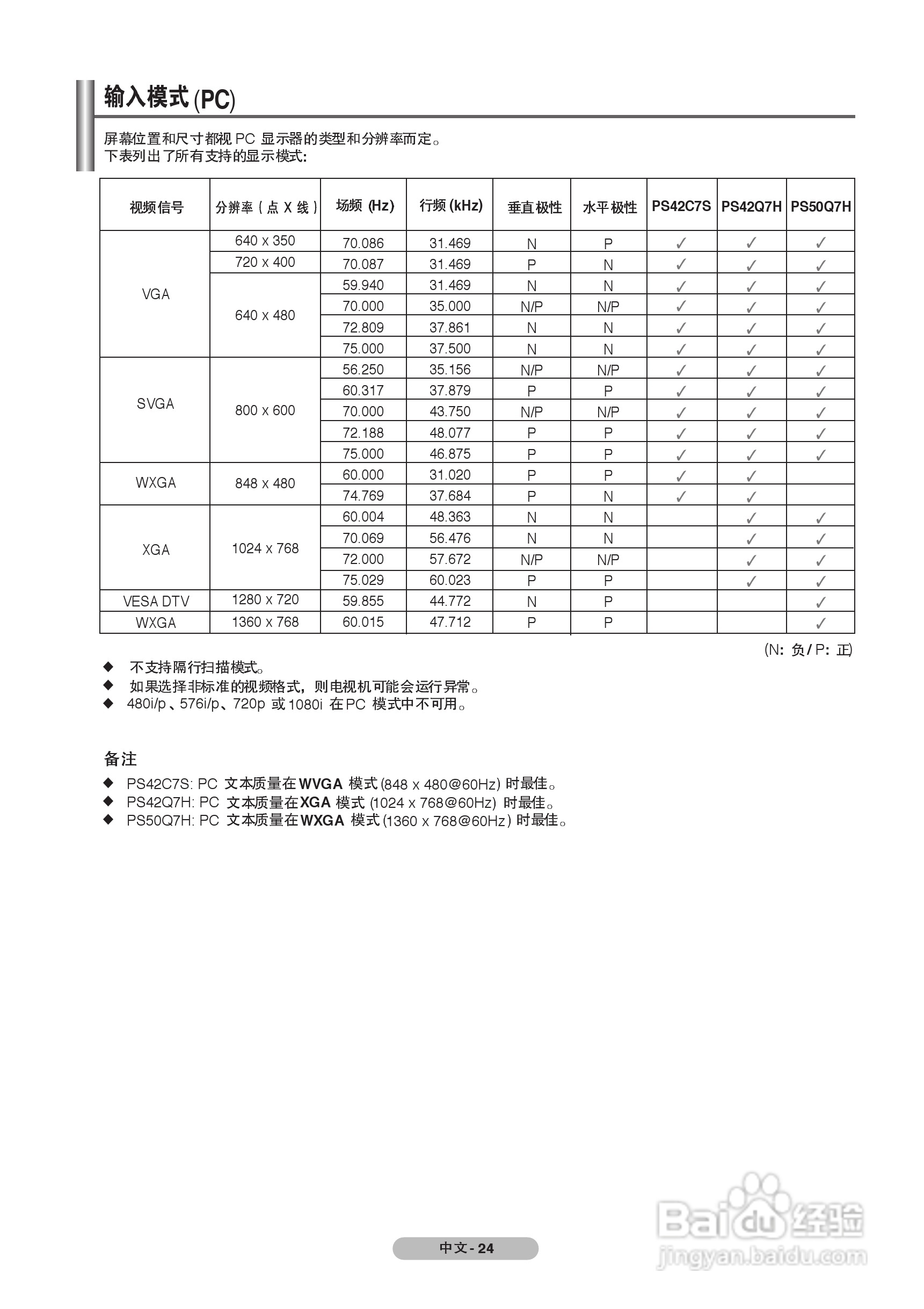 三星PS42C7S PDP彩色电视机使用说明书:[3]