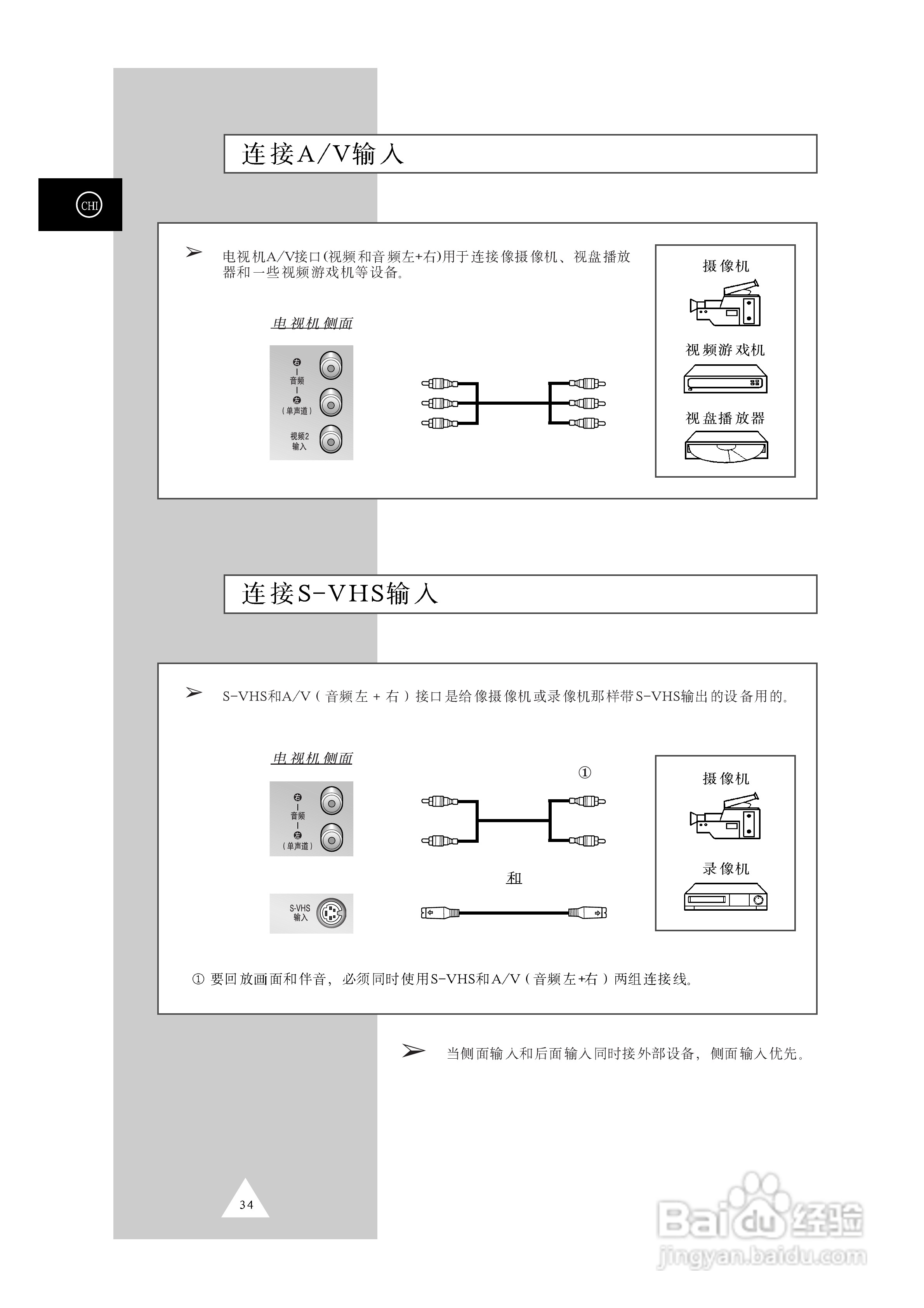三星CS29A10彩色电视机使用说明书:[4]