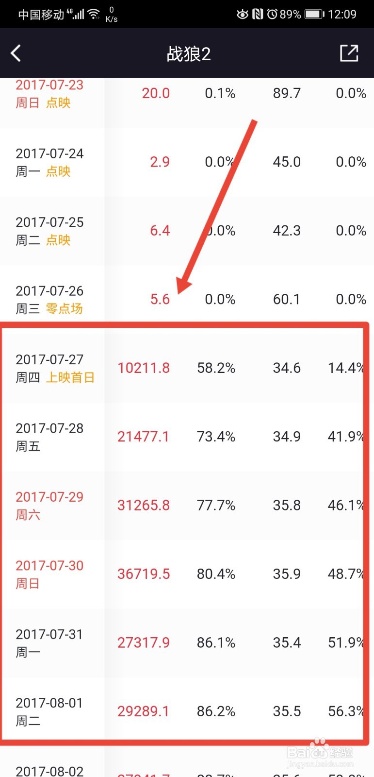 怎么看已下架电影的每日票房