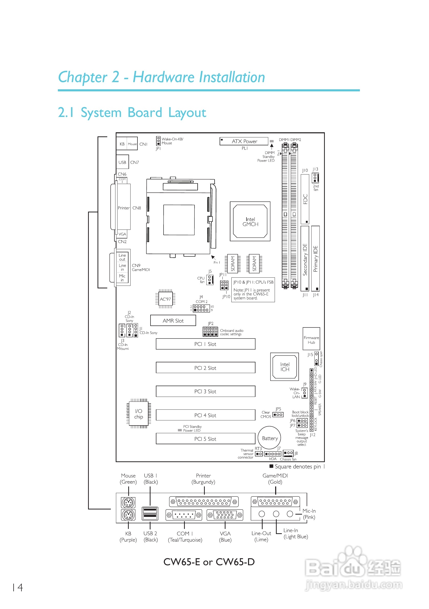 友通CW65-D型主板说明书:[2]