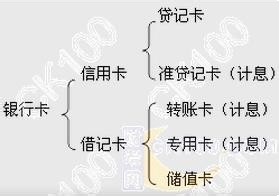 银行卡个人使用攻略