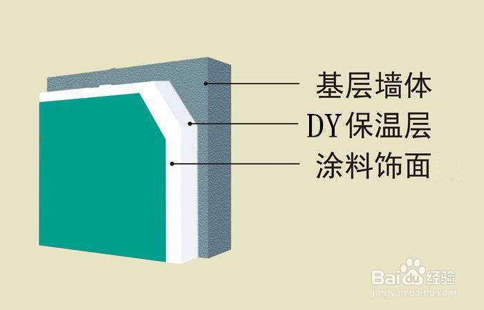 外墙保温材料施工应注意什么？
