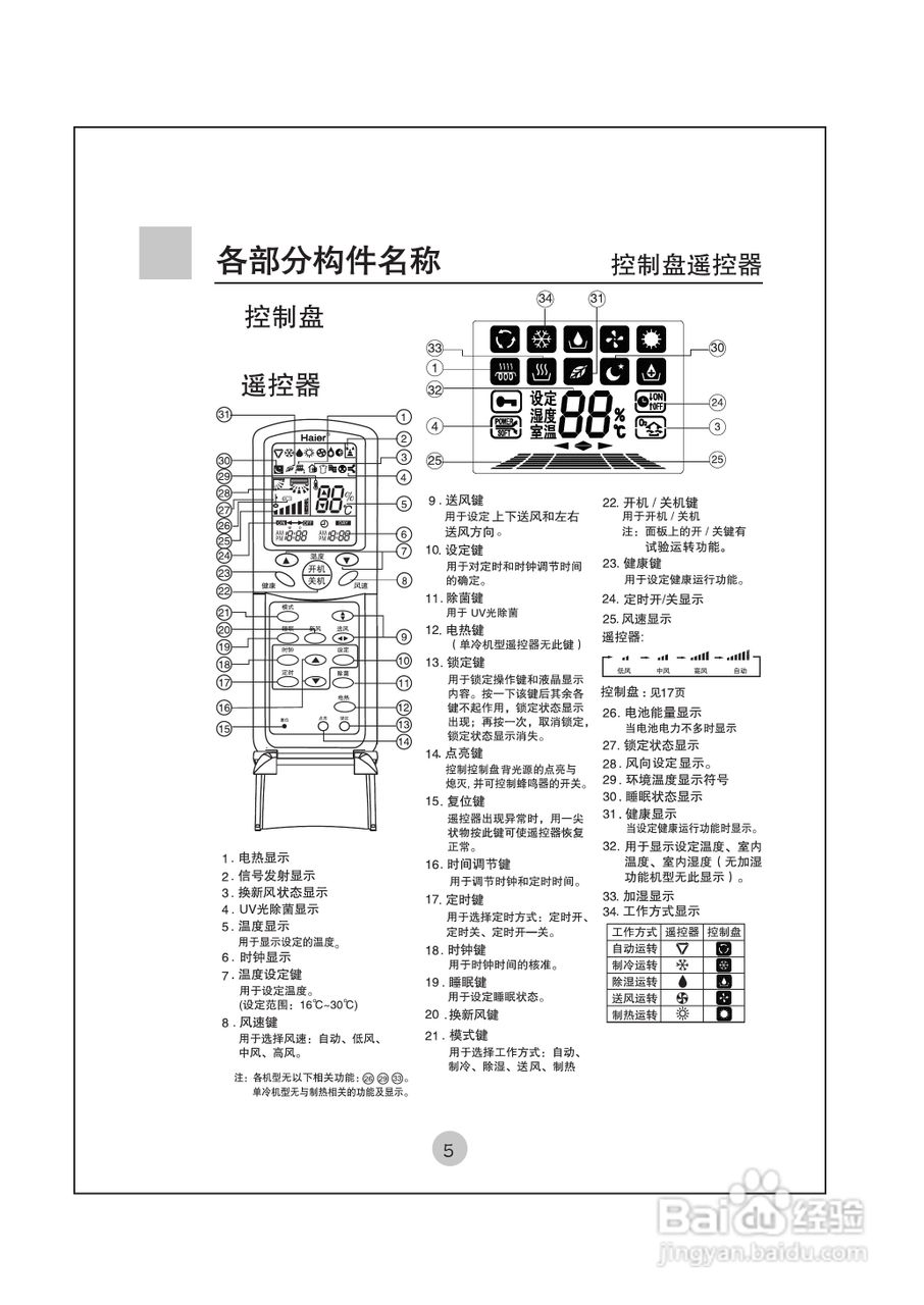 海尔KF-75LW/G(ZXF)空调使用说明书:[1]