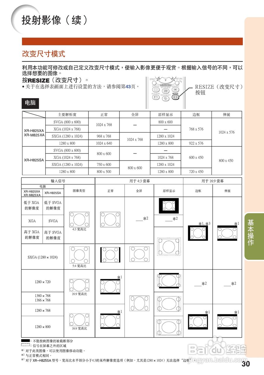夏普XR-M825XA投影机使用说明书:[4]
