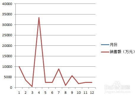 excel中如何根据数据插入图形（折线图、饼图）