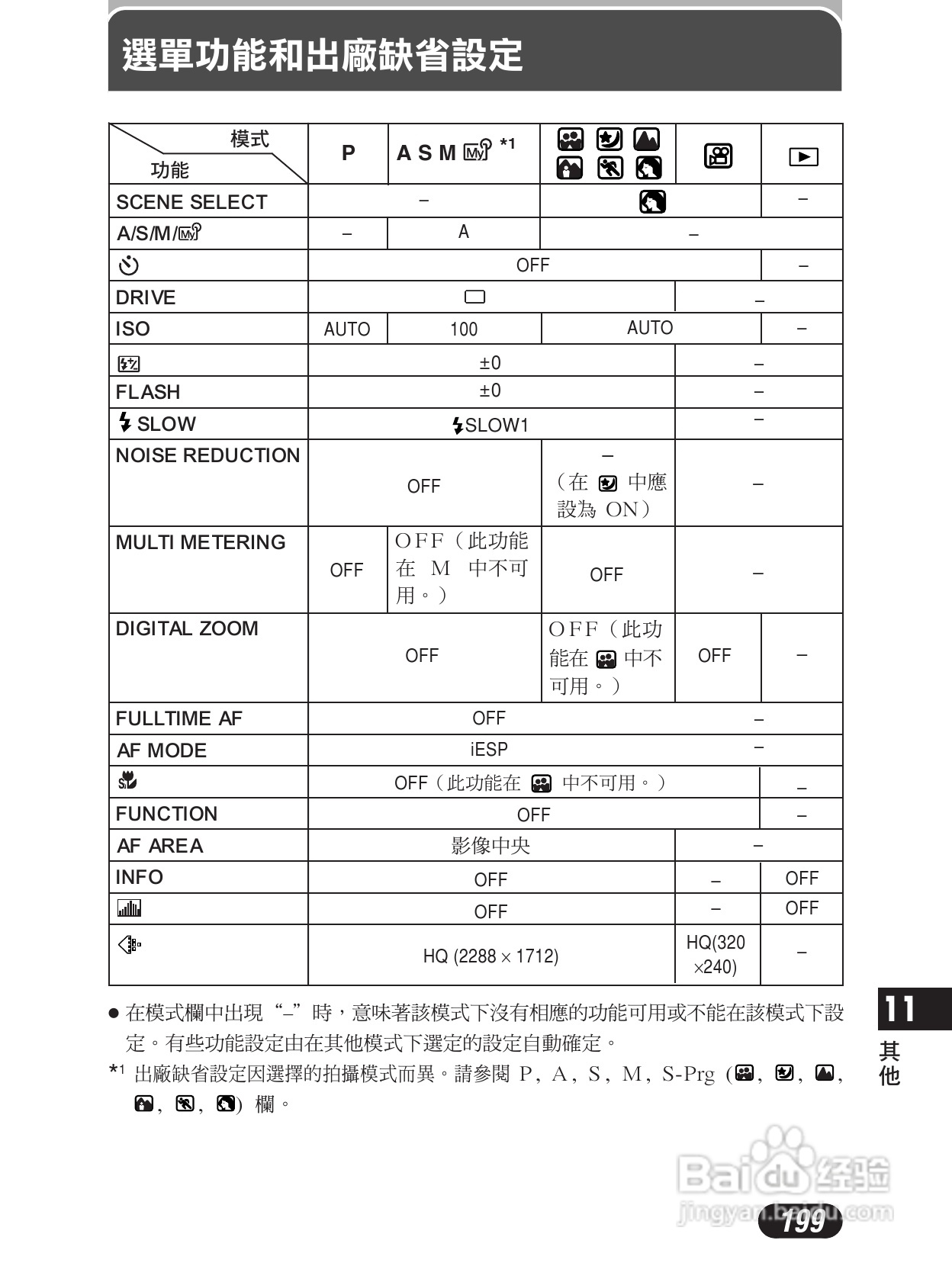 Olympus奥林巴斯C-4000Z数码相机说明书:[20]