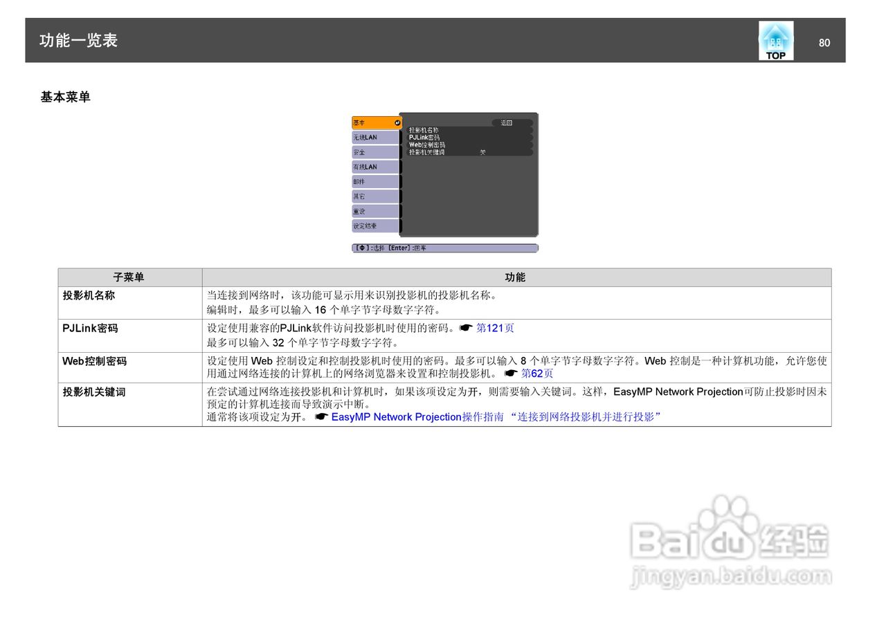 爱普生EB-460i投影仪使用说明书:[8]