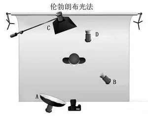 摄影技巧（入门级2）