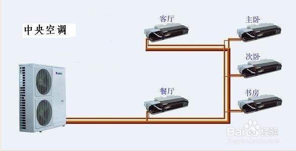 家用空调的常见问题：[2]家用空调的选型