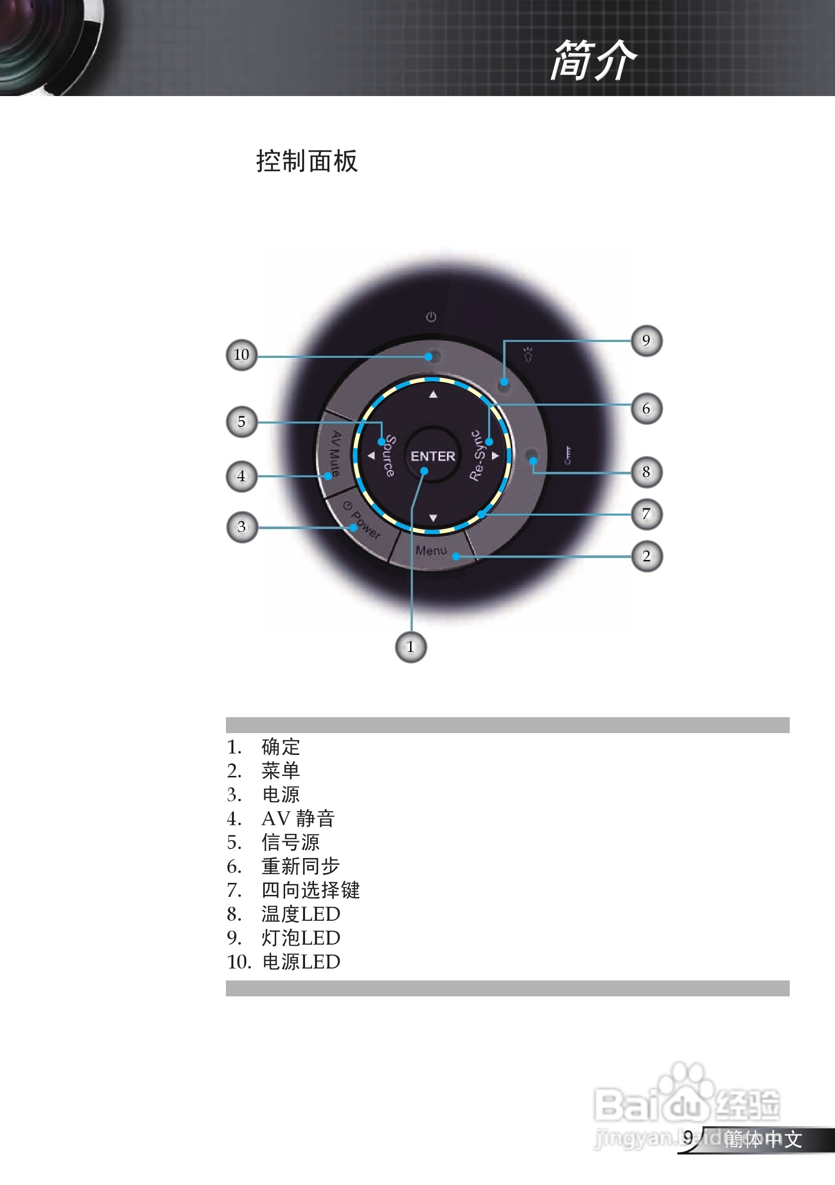 奥图玛投影机EP721型说明书:[1]