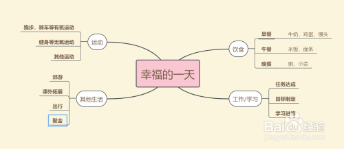 幸福的一天思维导图画法教程