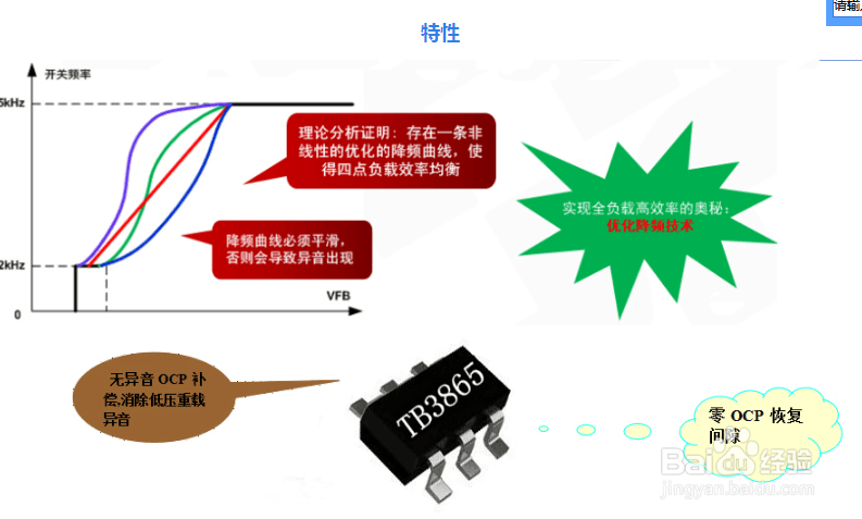 开关电源电路抗干扰技术几点解析