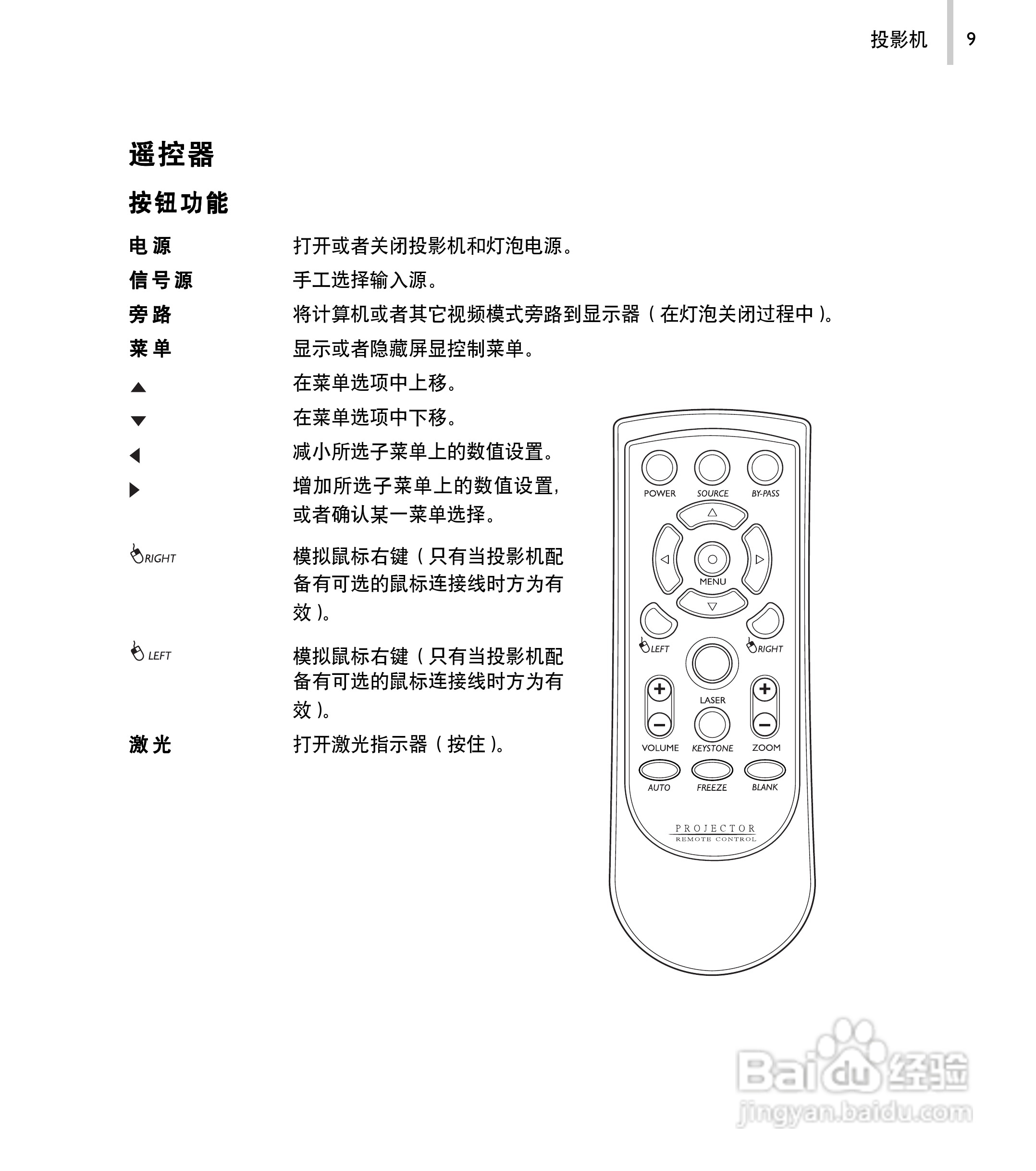 丽讯Vivitek D520P投影机说明书:[1]