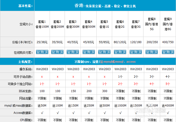 自己怎么建立个人网站