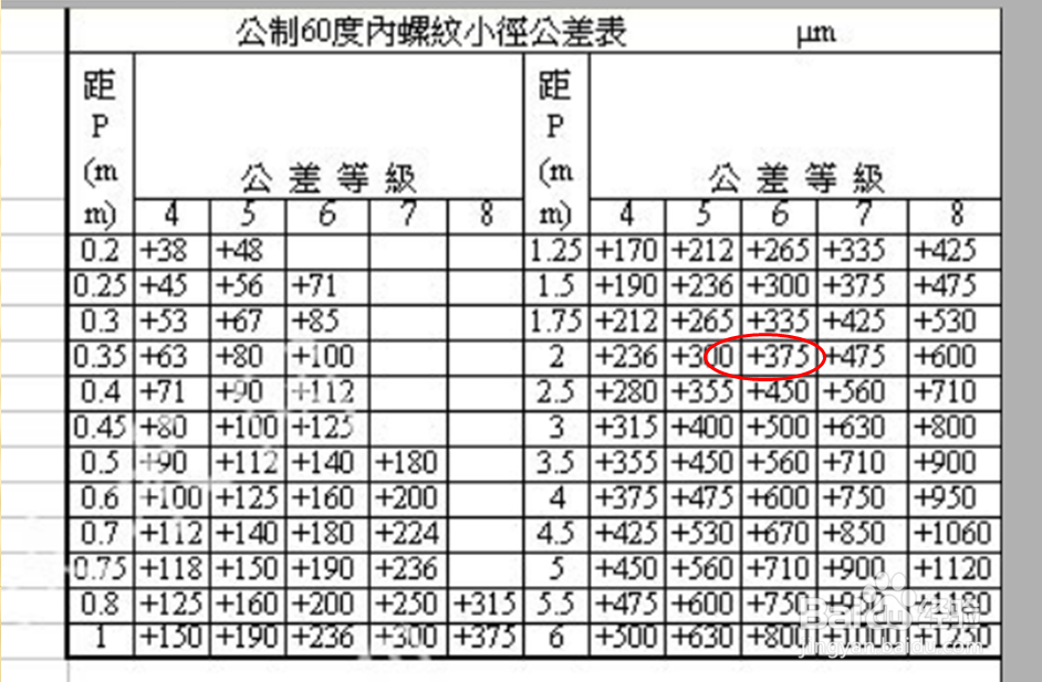 计算内螺纹小径详解