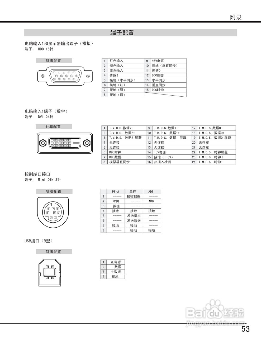 EIKI爱其 LC-X70投影机说明书:[6]