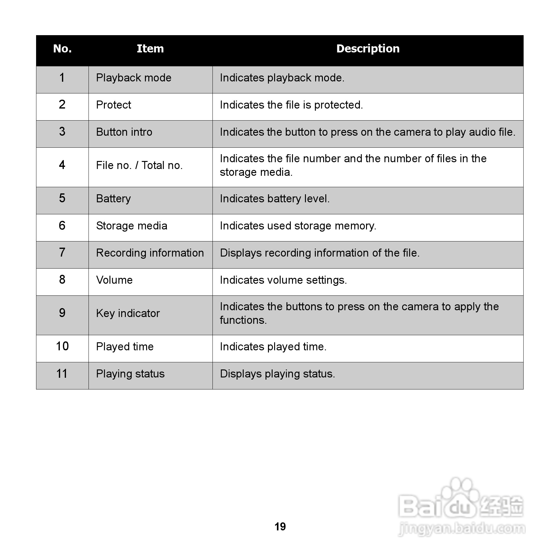 爱国者 DC V1220数码相机说明书:[3]