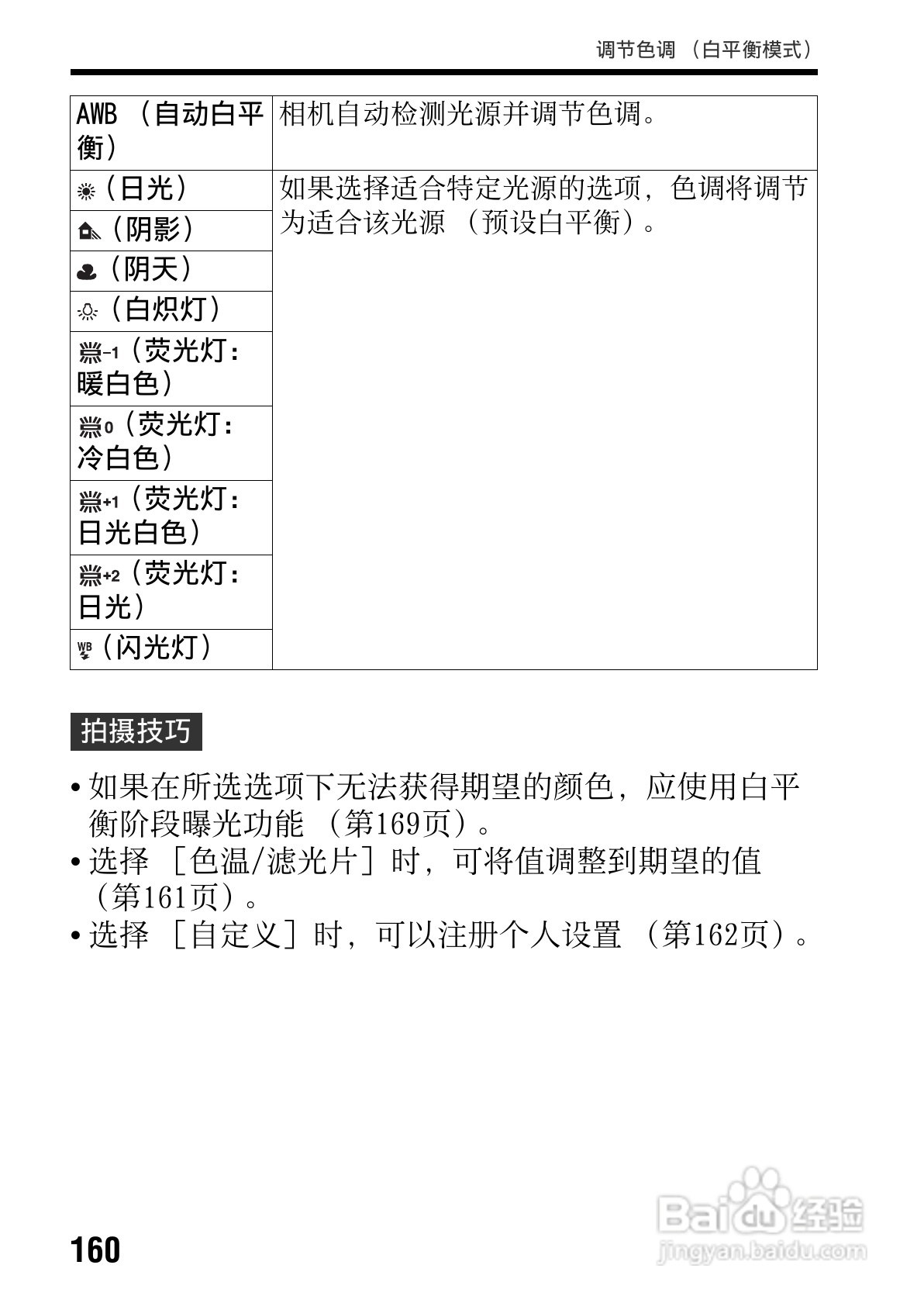 SONY索尼SLT-A77V数码相机说明书:[16]