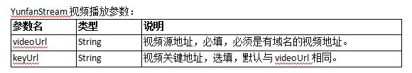 基于web端Flash播放开发经验分享