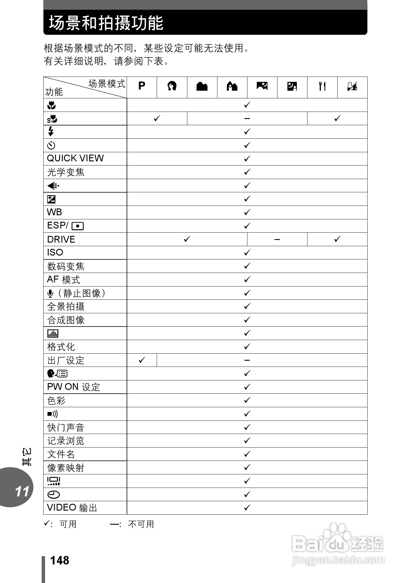 奥林巴斯 stylus verve s数码相机说明书:[15]