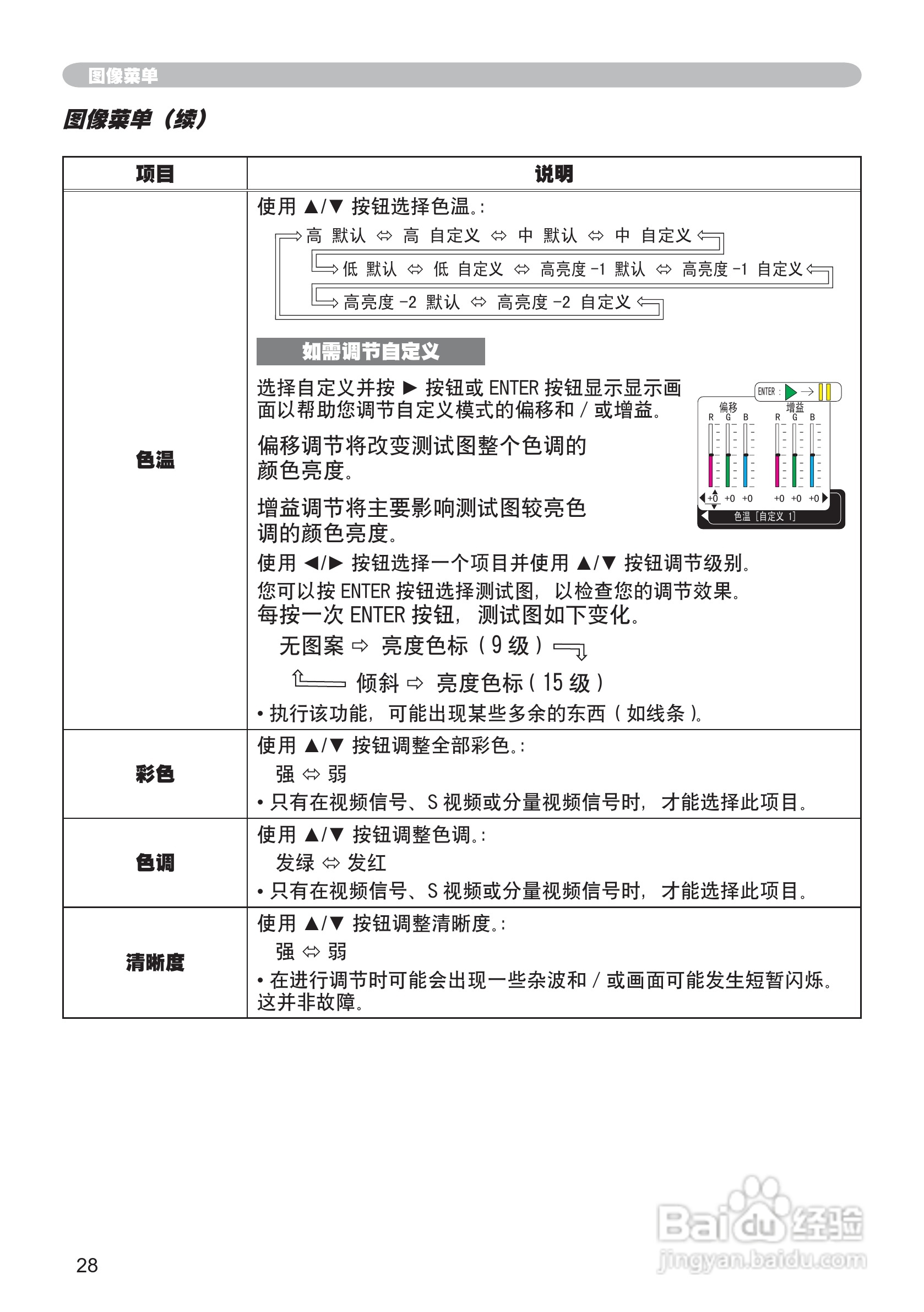 日立 CP-X260投影机说明书:[3]