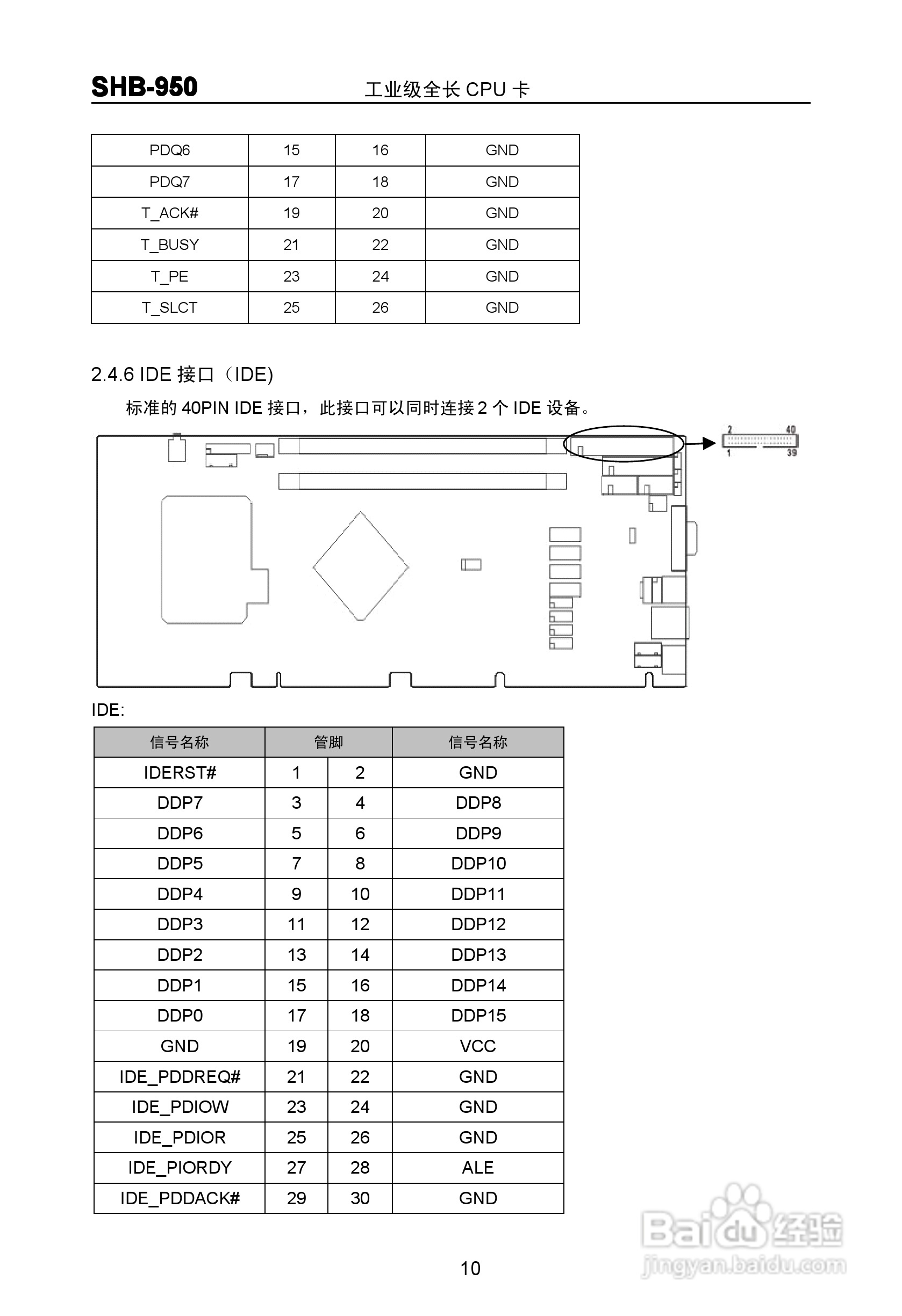 华北工控 SHB-950 工业级全长 CPU 卡 说明书 V1.0:[2]